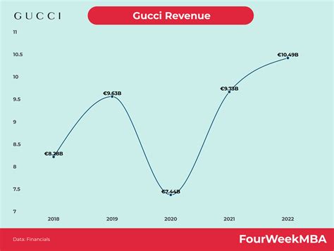 gucci bestellungsfragen.